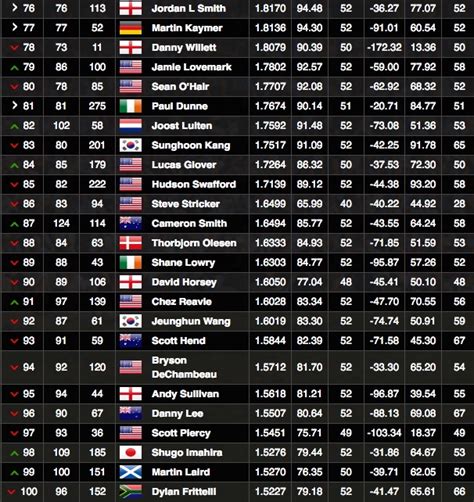 men's world golf rankings